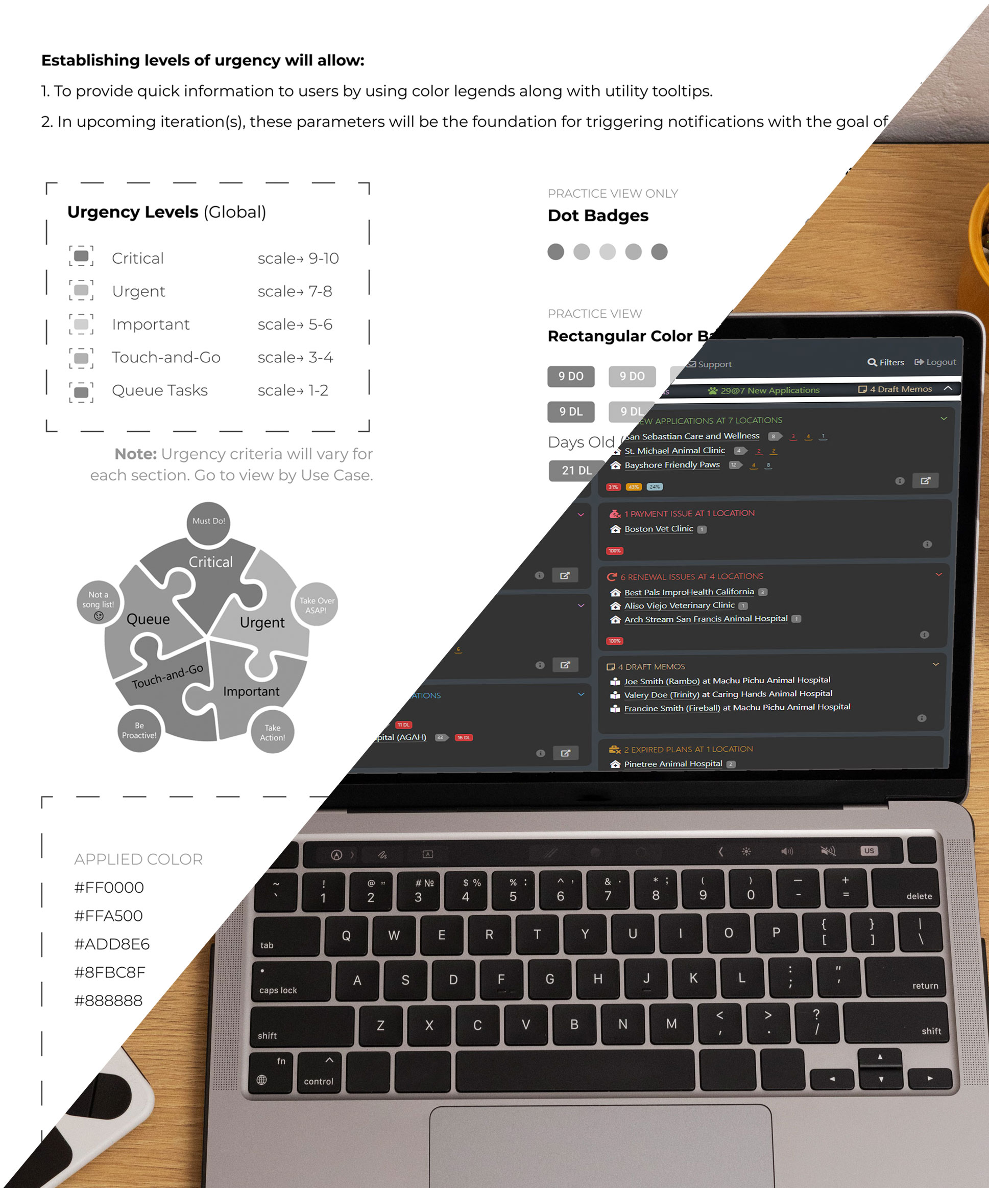 Project Piece: Pet Care Plans Platform — Notifications Panel Redesign | Silvia Reinhardt Portfolio | UX Architect, Creative Technologist & Digital Ecosystem Strategist